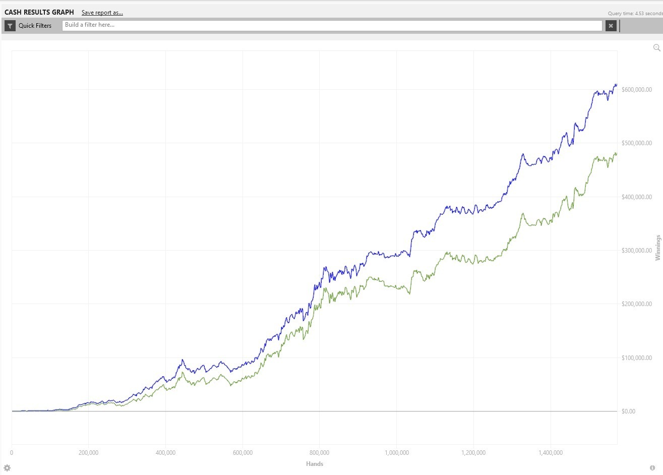 Winnings chart