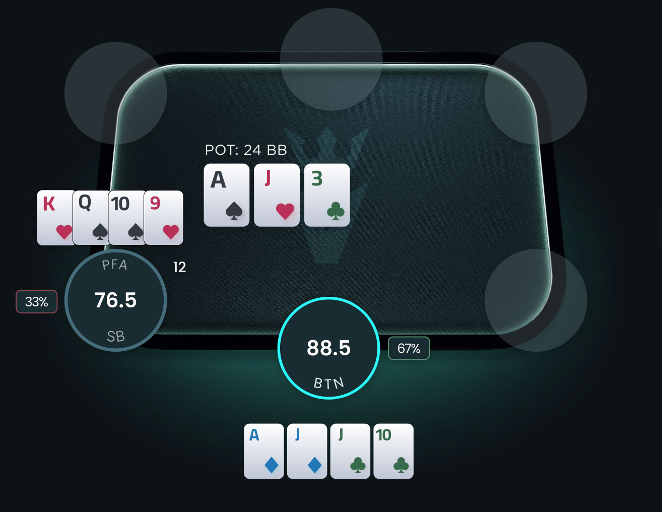 Vision table